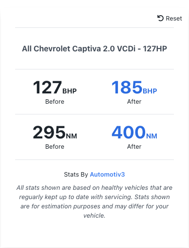 AM3 Professional Tuning Vehicle Data